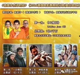 泰国影视公司排名